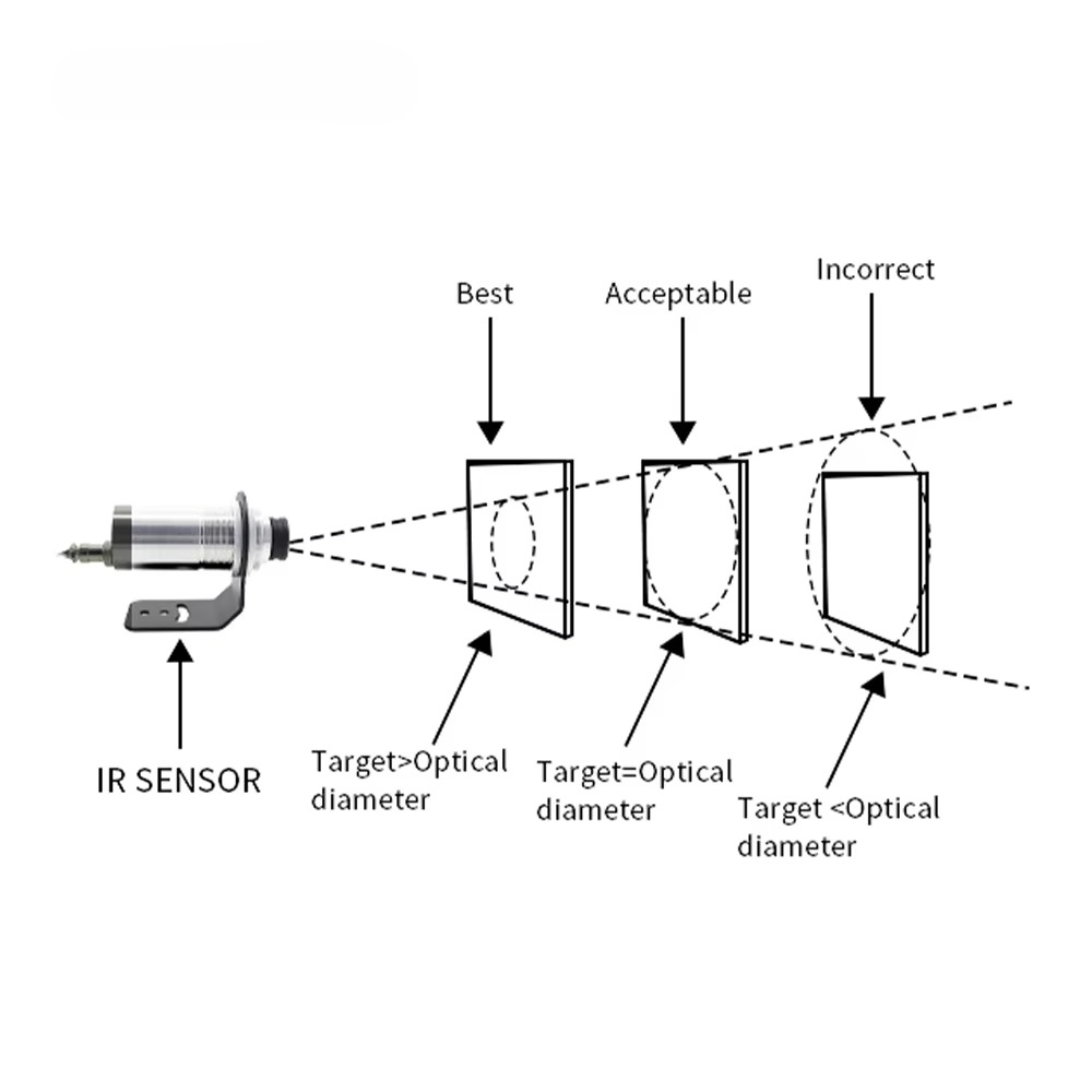 초점 기능 및 레이저 조준 기능을 갖춘 산업용 비접촉식 - Industrial Laser Temperature Sensor 리뷰 및 가격
