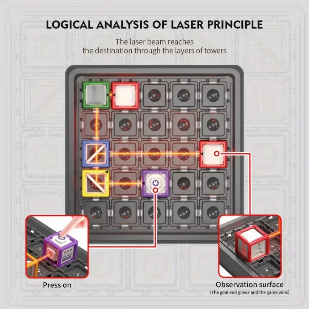 레이저 미로 쌓기 교육용 장난감 (어린이용), 60단계 - Industrial Laser Alignment Tool 리뷰 및 가격